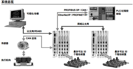 原装进口VT-MAC8-1X/K-EM4 Rexroth数字式多轴NC控制器在工业自动化中的核心价值